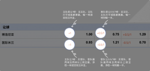 足球博彩:LIVE BACCARAT足球投注技巧和规则 9 betting_4